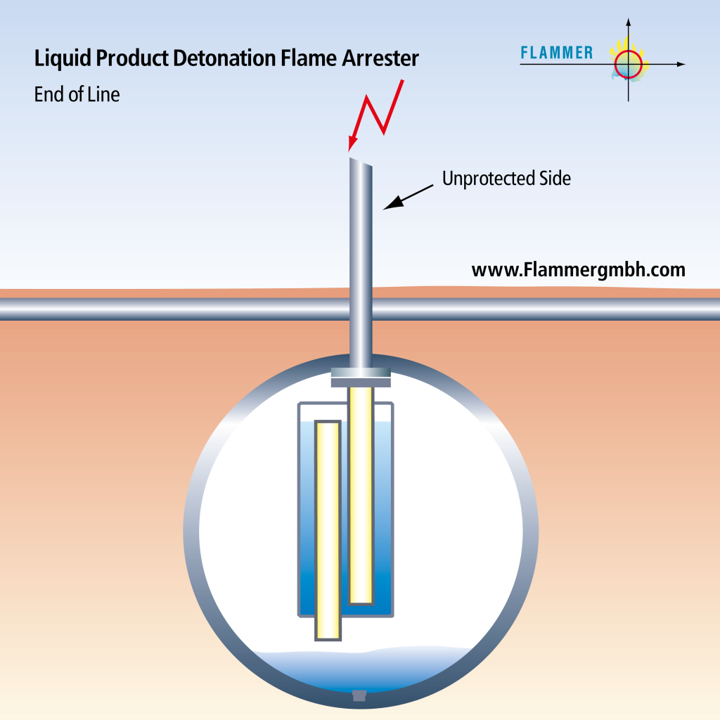 Liquid detonation safety device / explanation